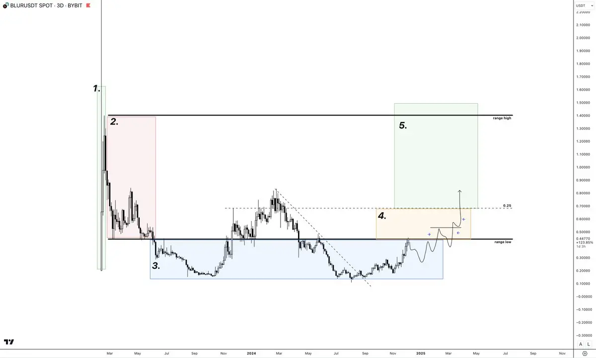 解码山寨季：6 大建仓策略，助你把握山寨行情